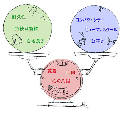 sa-scheme.gif